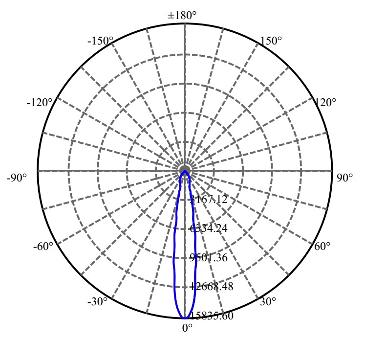 Nata Lighting Company Limited - Aluminium Reflector